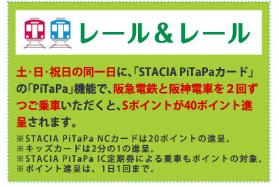 土･日･祝日の同一日に､｢STACIAaPiTaPaカード｣の｢PiTaPa｣機能で､阪急電鉄と阪神電車を２回ずつご乗車いただくと､Sポイントが40ポイント進呈されます。