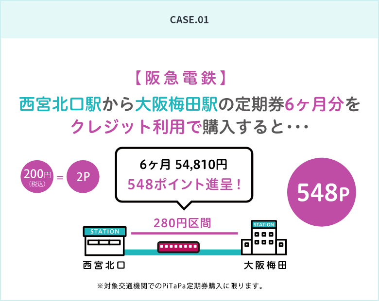 CASE1 阪急電鉄