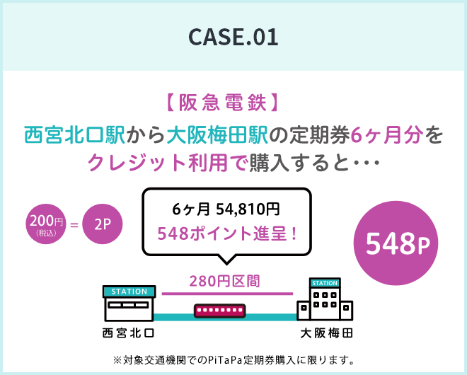 CASE1 阪急電鉄