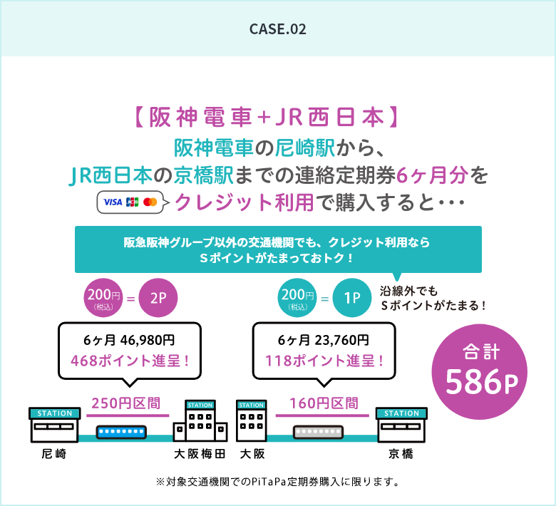 CASE1 阪神電車＋JR西日本