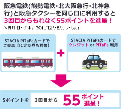 阪急電鉄（能勢電鉄・北大阪急行）と阪急タクシーを同じ日に利用すると、3回目からもれなく55ポイント