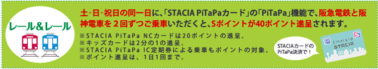 土･日･祝日の同一日に､｢STACIAaPiTaPaカード｣の｢PiTaPa｣機能で､阪急電鉄と阪神電車を２回ずつご乗車いただくと､Sポイントが40ポイント進呈されます。