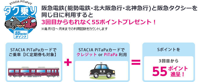 阪急電鉄（能勢電鉄・北大阪急行）と阪急タクシーを同じ日に利用すると、3回目からもれなく55ポイント