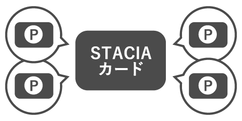 STACIAカード