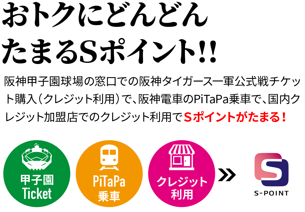 おトクにどんどんたまるＳポイント!!阪神甲子園球場の窓口での阪神タイガース一軍公式戦チケット購入（クレジット利用）で、阪神電車のPiTaPa乗車で、国内クレジット加盟店でのクレジット利用でＳポイントがたまる！