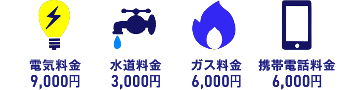 電気料金9,000円　水道料金3,000円　ガス料金6,000円　携帯電話料金6,000円