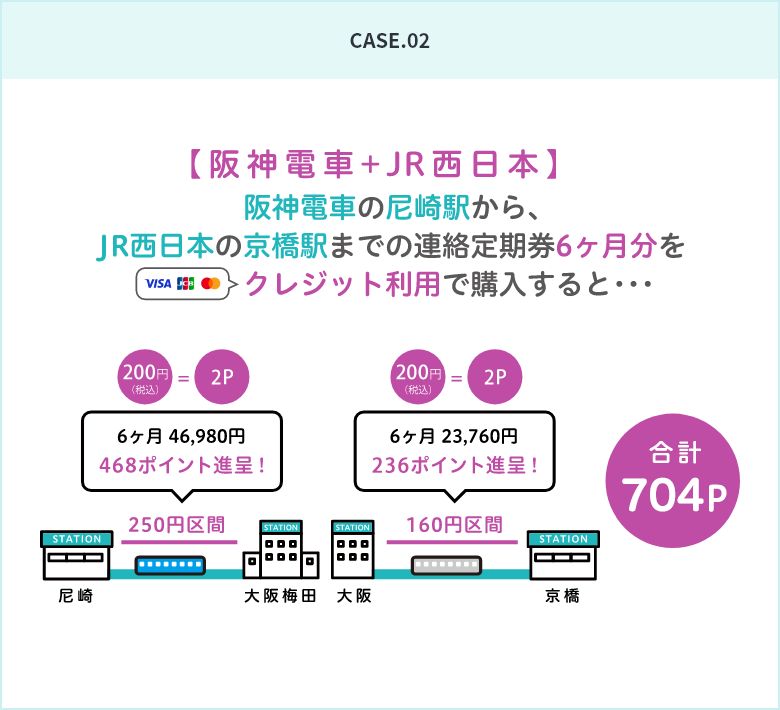 CASE1 阪神電車＋JR西日本